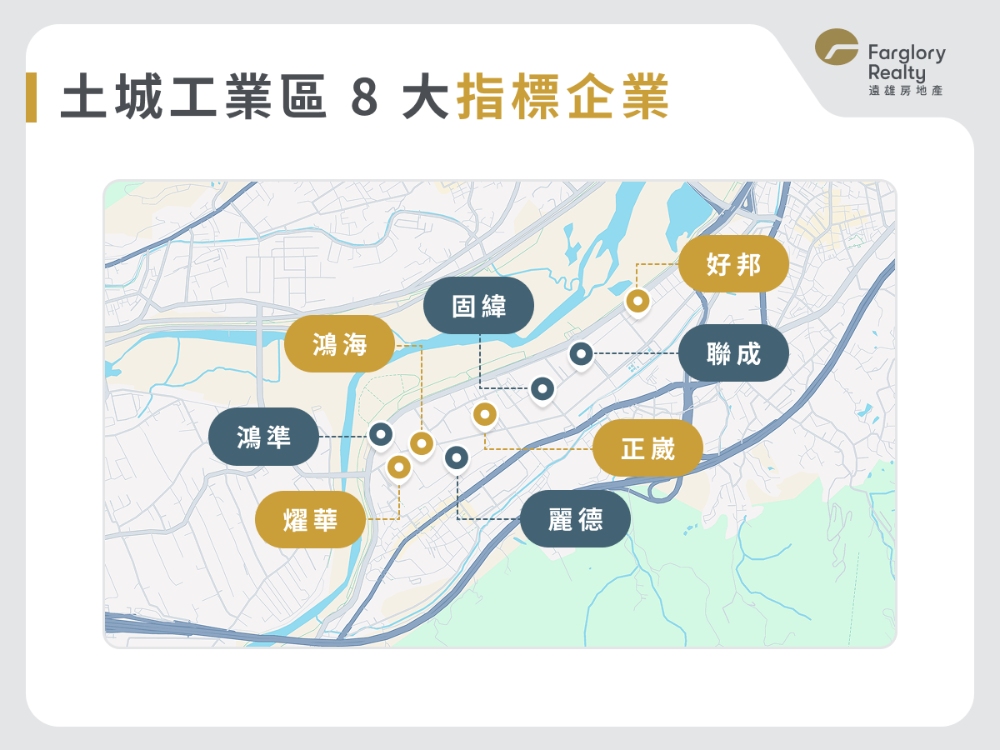 土城工業區 8 大指標企業